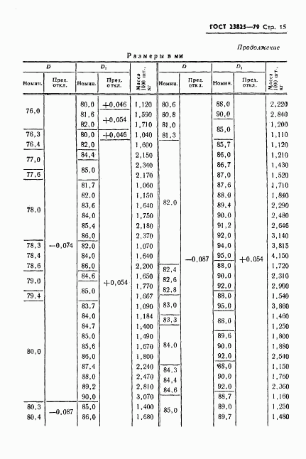 ГОСТ 23825-79, страница 17