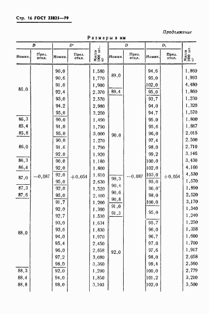 ГОСТ 23825-79, страница 18