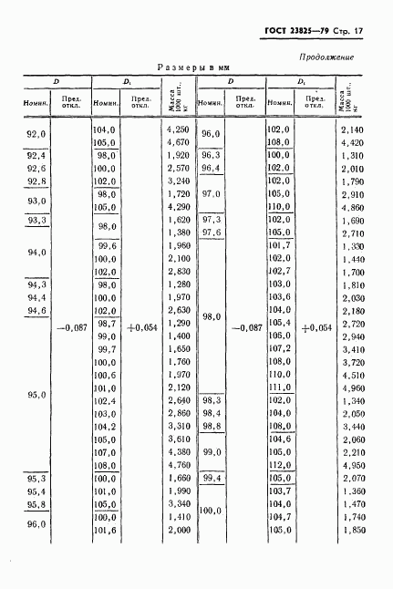 ГОСТ 23825-79, страница 19