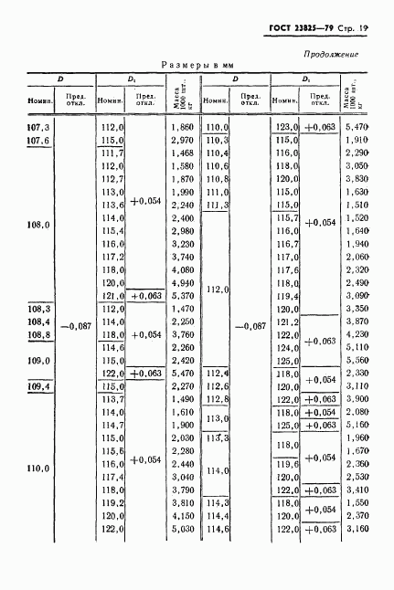 ГОСТ 23825-79, страница 21