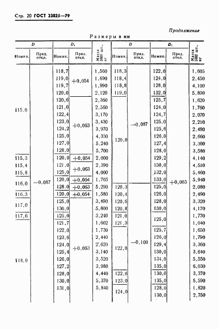 ГОСТ 23825-79, страница 22