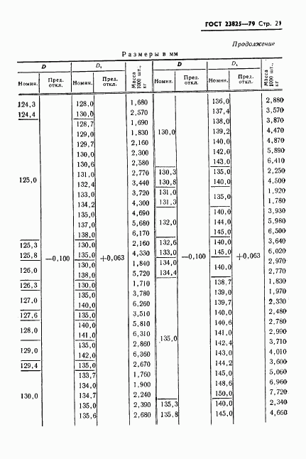 ГОСТ 23825-79, страница 23