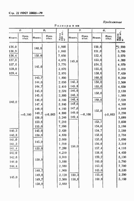 ГОСТ 23825-79, страница 24