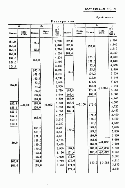 ГОСТ 23825-79, страница 25