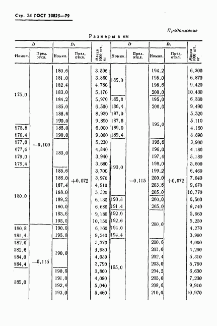 ГОСТ 23825-79, страница 26