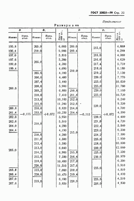 ГОСТ 23825-79, страница 27