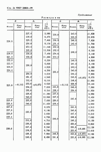 ГОСТ 23825-79, страница 28