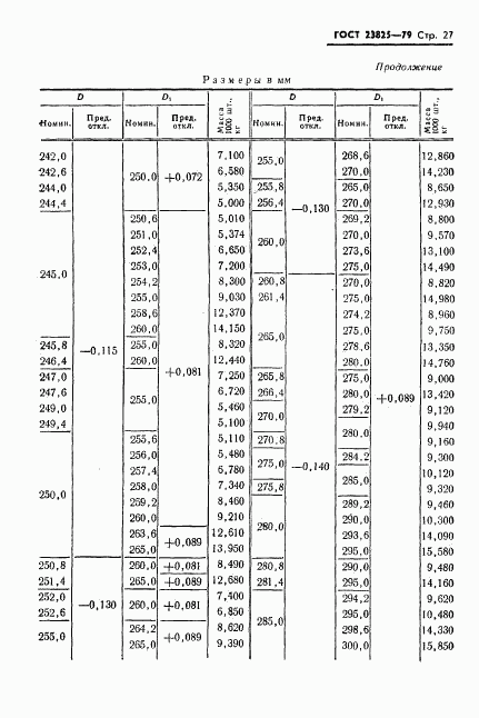 ГОСТ 23825-79, страница 29