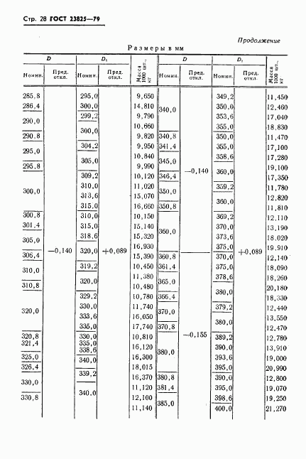 ГОСТ 23825-79, страница 30