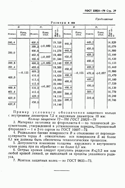 ГОСТ 23825-79, страница 31