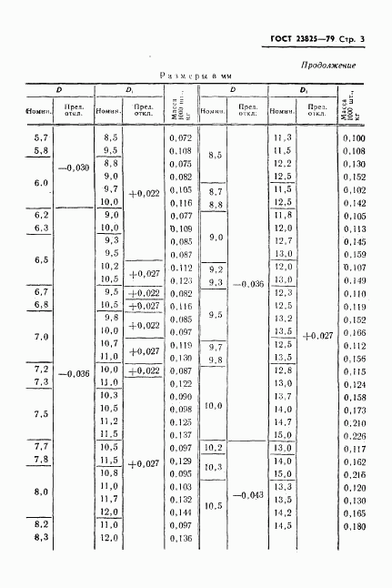 ГОСТ 23825-79, страница 5