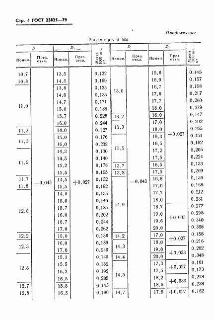 ГОСТ 23825-79, страница 6