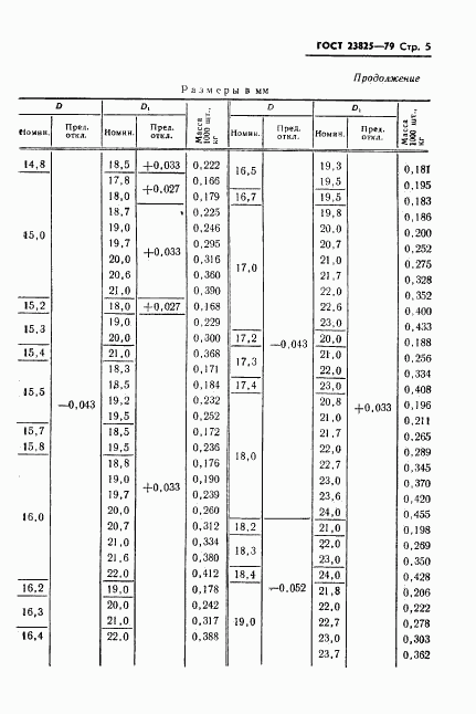 ГОСТ 23825-79, страница 7