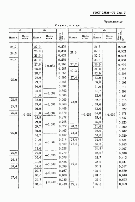 ГОСТ 23825-79, страница 9