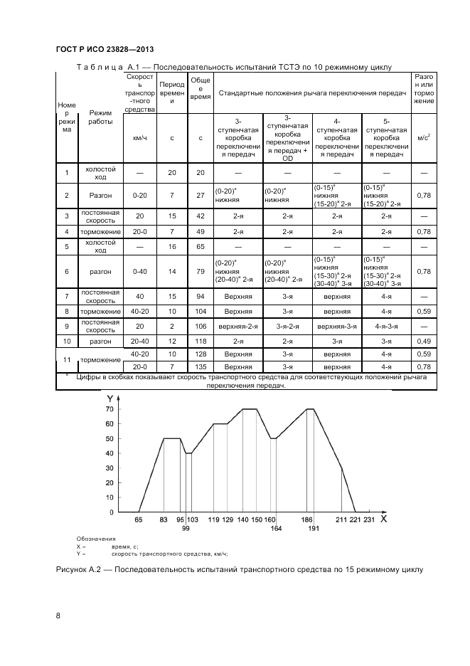 ГОСТ Р ИСО 23828-2013, страница 12