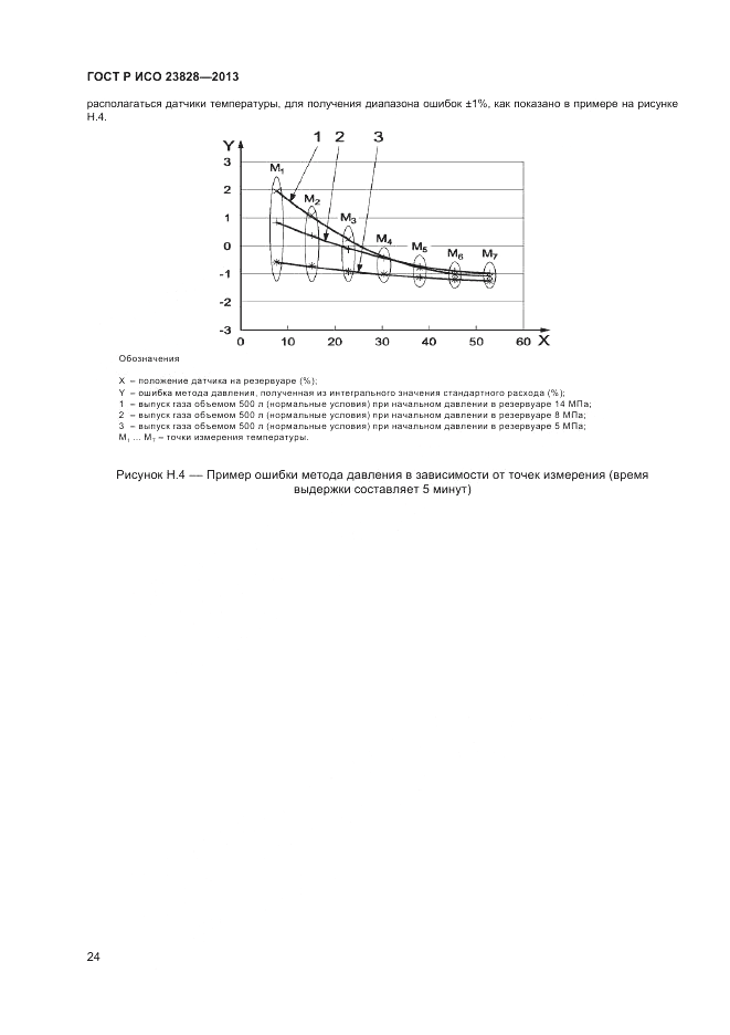 ГОСТ Р ИСО 23828-2013, страница 28