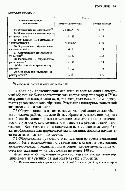 ГОСТ 23833-95, страница 22