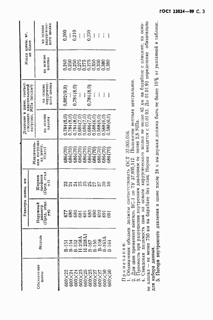 ГОСТ 23834-89, страница 5