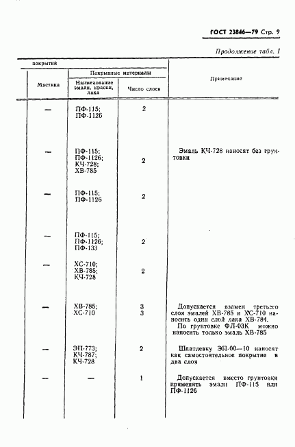 ГОСТ 23846-79, страница 10