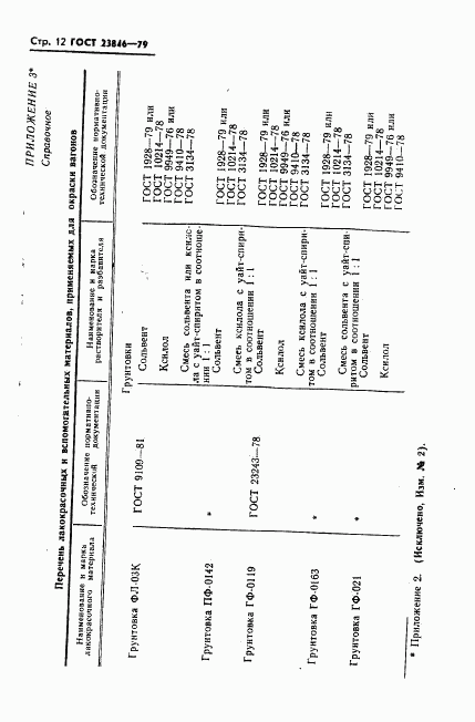 ГОСТ 23846-79, страница 13