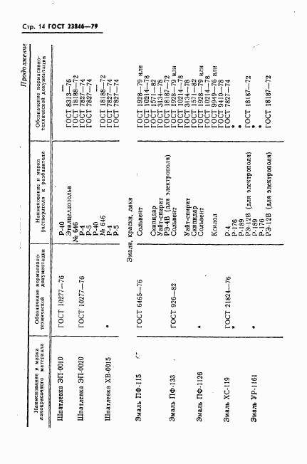 ГОСТ 23846-79, страница 15