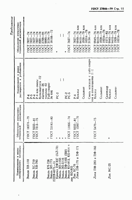 ГОСТ 23846-79, страница 16