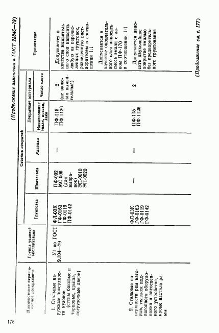 ГОСТ 23846-79, страница 20