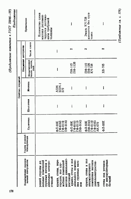 ГОСТ 23846-79, страница 22