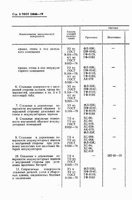 ГОСТ 23846-79, страница 9