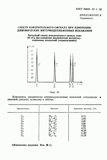 ГОСТ 23849-87, страница 56