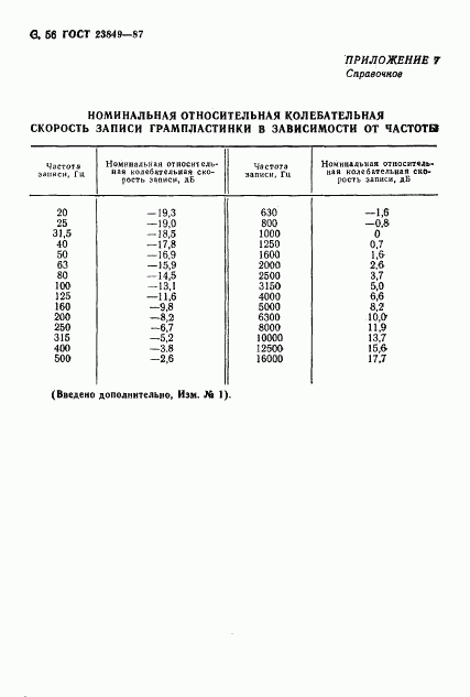 ГОСТ 23849-87, страница 57