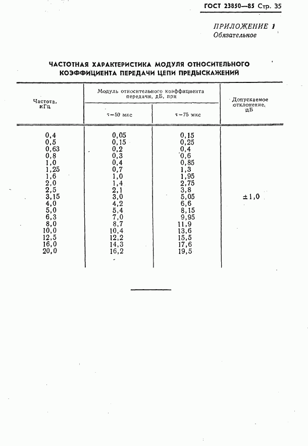 ГОСТ 23850-85, страница 36