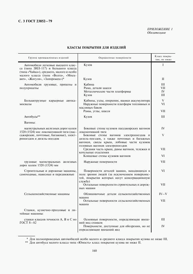 ГОСТ 23852-79, страница 3