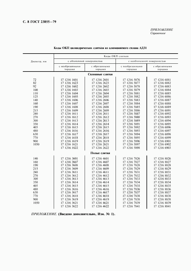 ГОСТ 23855-79, страница 10