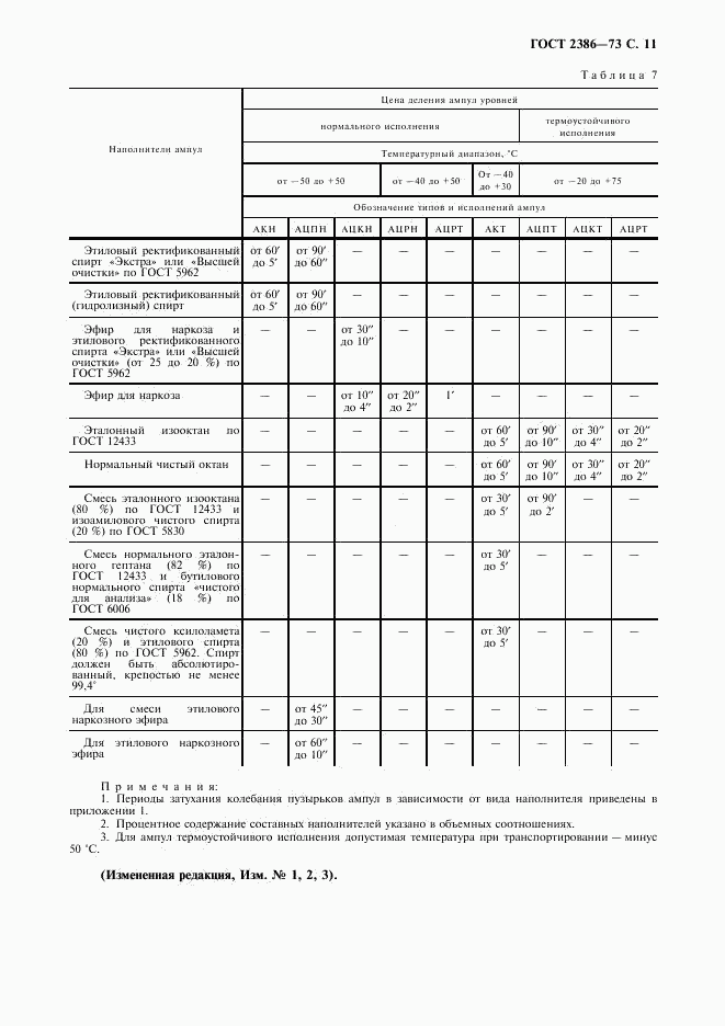 ГОСТ 2386-73, страница 12