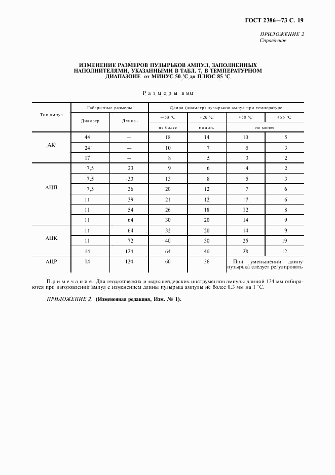 ГОСТ 2386-73, страница 20