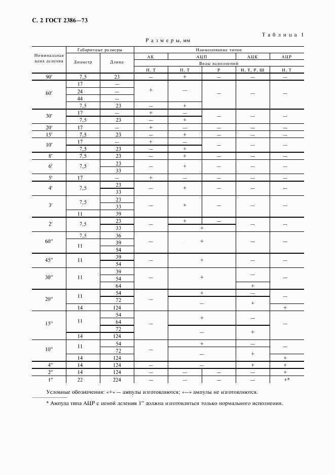 ГОСТ 2386-73, страница 3