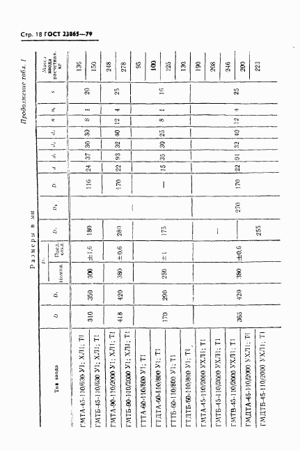 ГОСТ 23865-79, страница 19