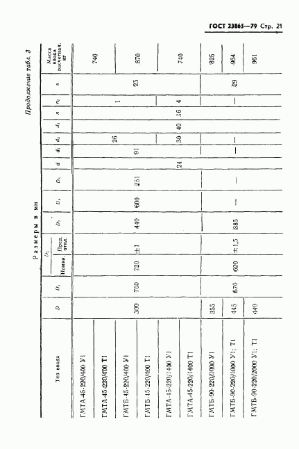 ГОСТ 23865-79, страница 22