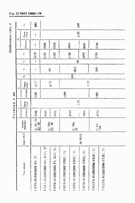 ГОСТ 23865-79, страница 23