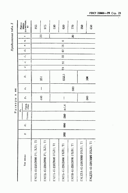 ГОСТ 23865-79, страница 24