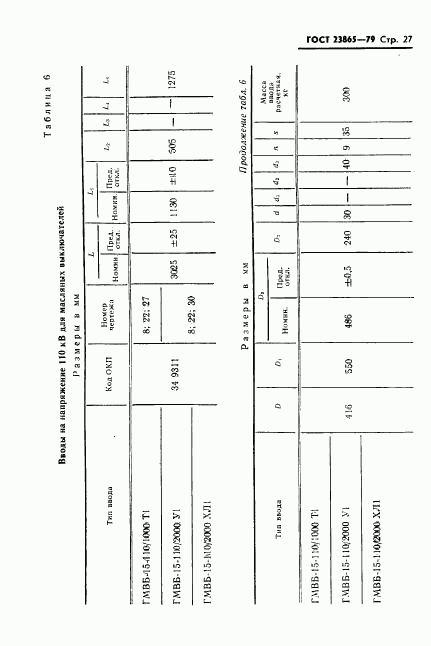 ГОСТ 23865-79, страница 28