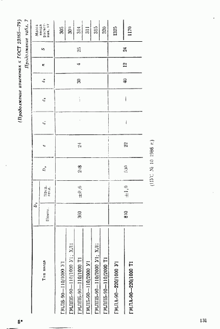 ГОСТ 23865-79, страница 38