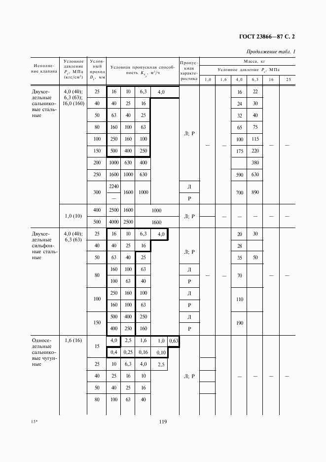 ГОСТ 23866-87, страница 2