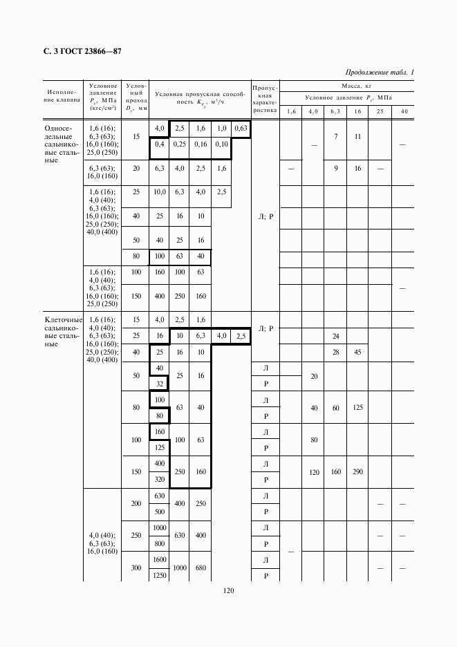 ГОСТ 23866-87, страница 3