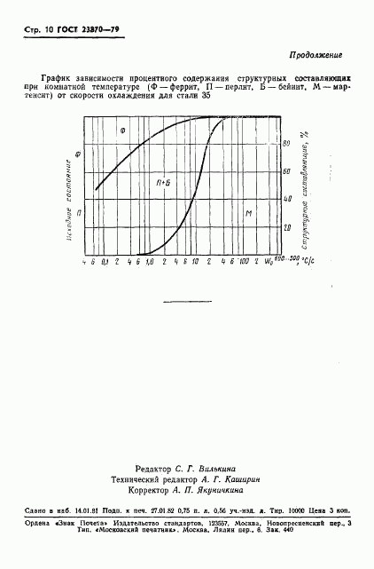 ГОСТ 23870-79, страница 11