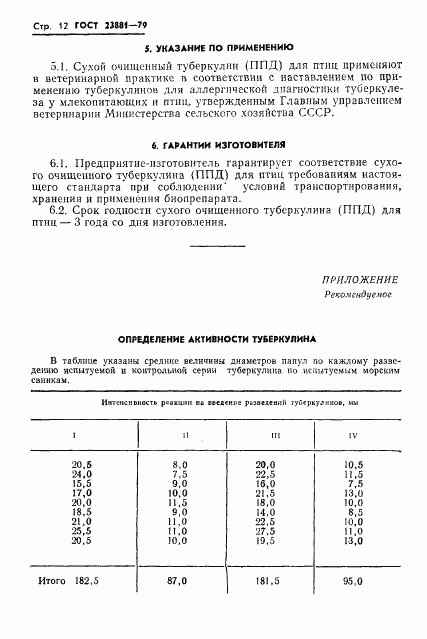 ГОСТ 23881-79, страница 14