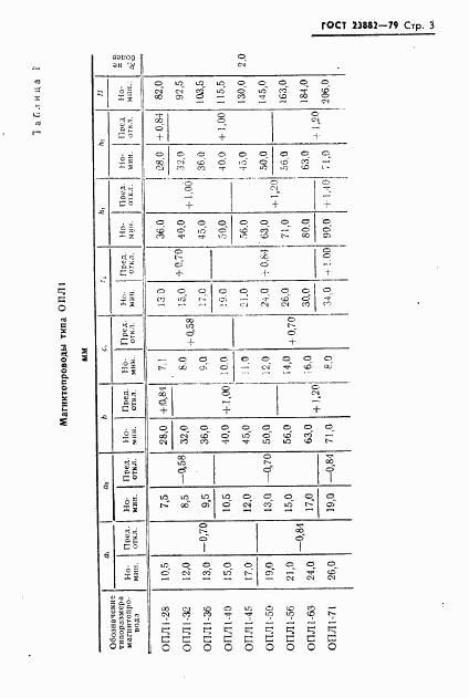 ГОСТ 23882-79, страница 4