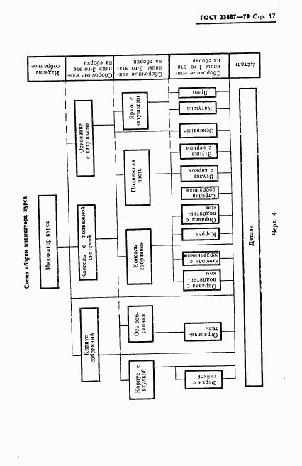 ГОСТ 23887-79, страница 18