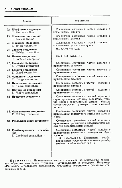 ГОСТ 23887-79, страница 9